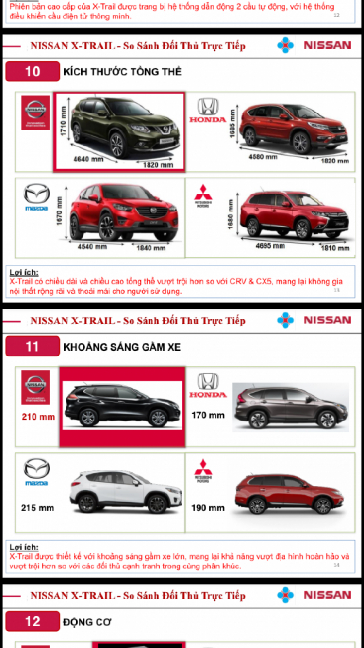 X-trail đã chính thức được bán tại Việt Nam!!!! X-trail đã chính thức được bán tại Việt Nam!!!!