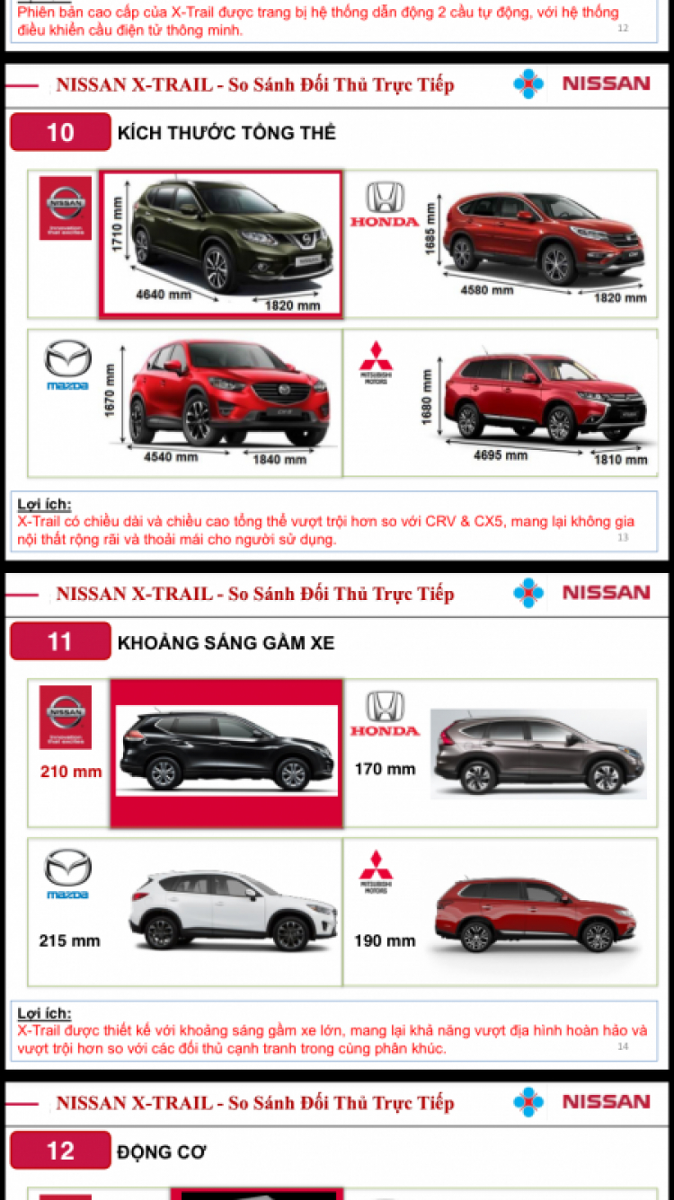 X-trail đã chính thức được bán tại Việt Nam!!!!