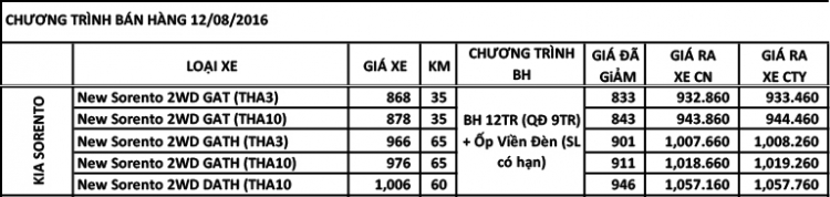 THÁNG 8 KIA CHỊU CHƠI GHÊ!