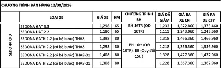 THÁNG 8 KIA CHỊU CHƠI GHÊ!