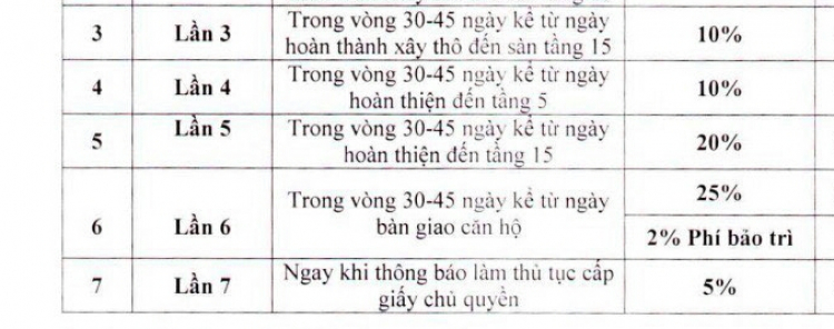 CDT đòi tiền đợt 5 như vầy đúng kg?