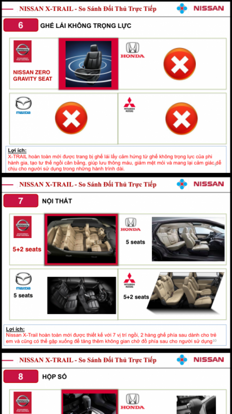 X-trail đã chính thức được bán tại Việt Nam!!!! X-trail đã chính thức được bán tại Việt Nam!!!!