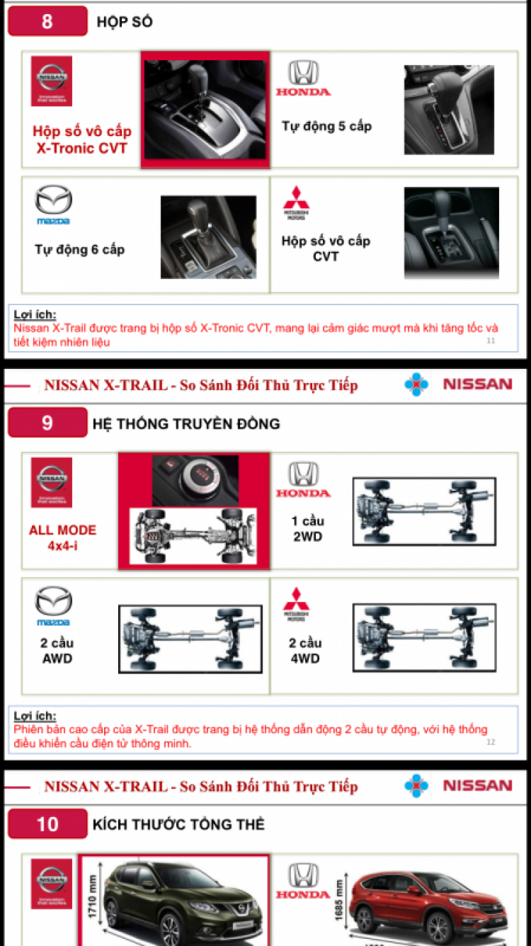 X-trail đã chính thức được bán tại Việt Nam!!!!