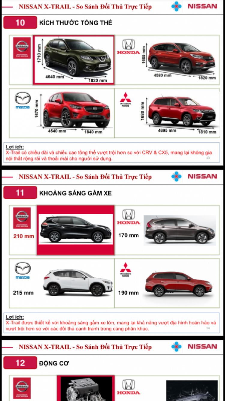 X-trail đã chính thức được bán tại Việt Nam!!!! X-trail đã chính thức được bán tại Việt Nam!!!!