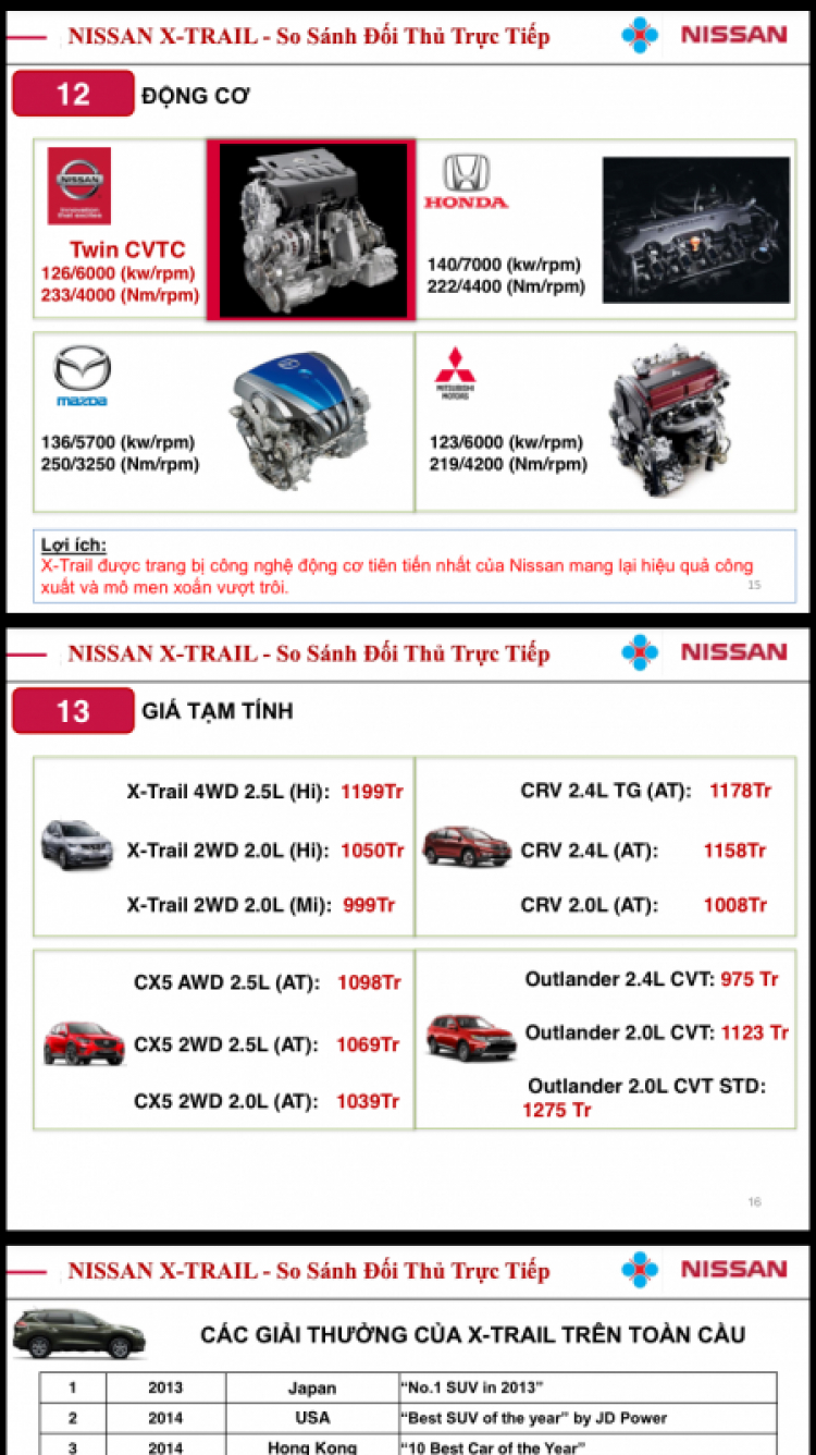 X-trail đã chính thức được bán tại Việt Nam!!!! X-trail đã chính thức được bán tại Việt Nam!!!!