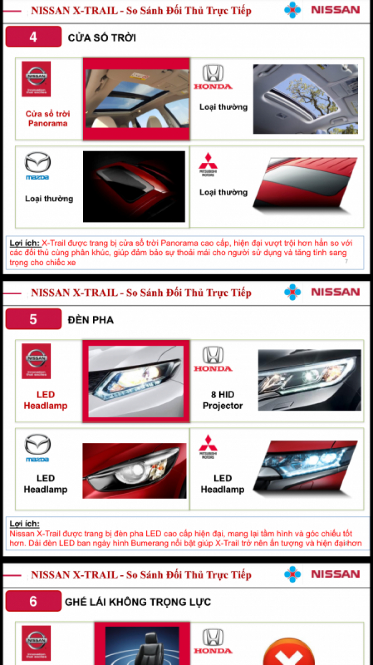 X-trail đã chính thức được bán tại Việt Nam!!!! X-trail đã chính thức được bán tại Việt Nam!!!!