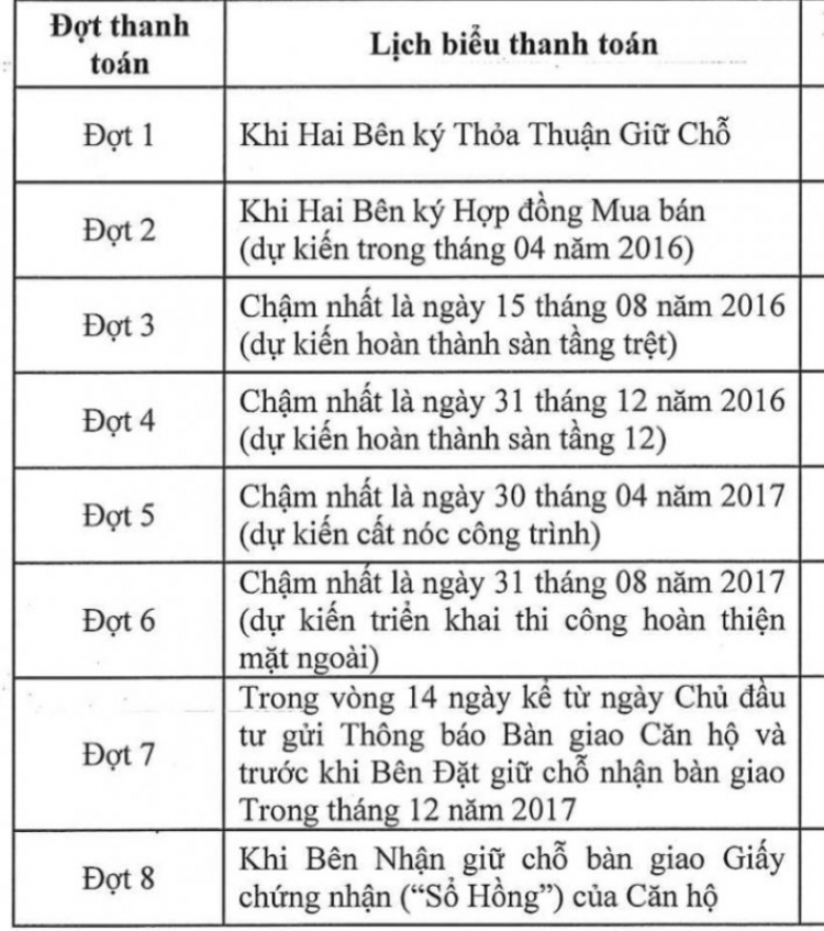 CDT đòi tiền đợt 5 như vầy đúng kg?