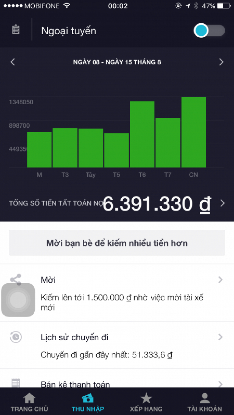 Giờ có nên mua xe chạy Uber và nên mua bảo hiểm xe hơi hãng nào? Giờ có nên mua xe chạy Uber và nên mua bảo hiểm xe hơi hãng nào?