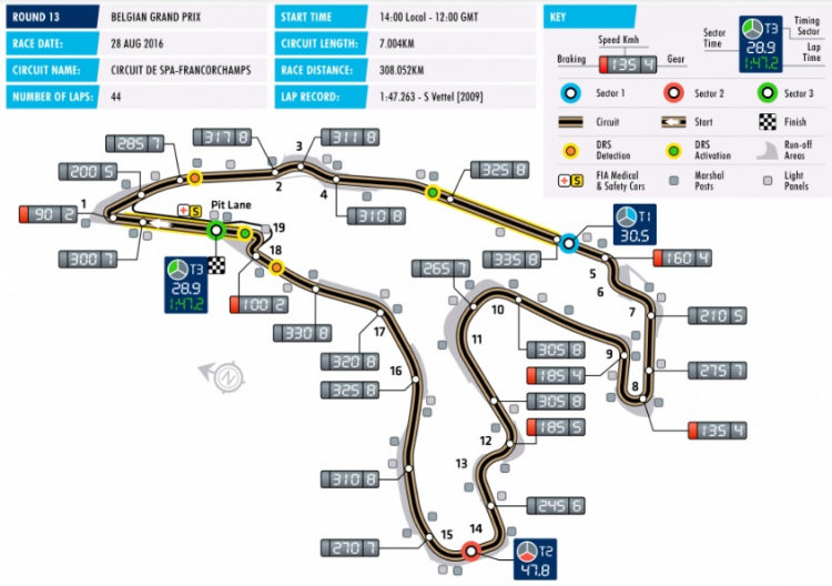 F1 2016 Belgium GP 19:00 28/8/2016