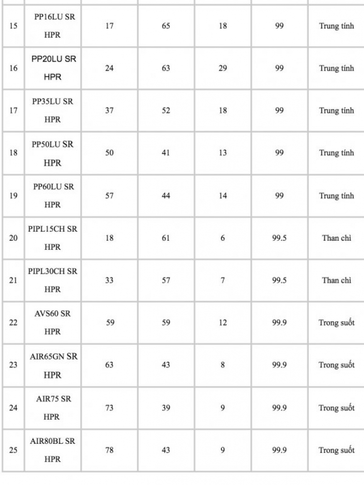 Phim LLumar của Thaco là hàng thật?