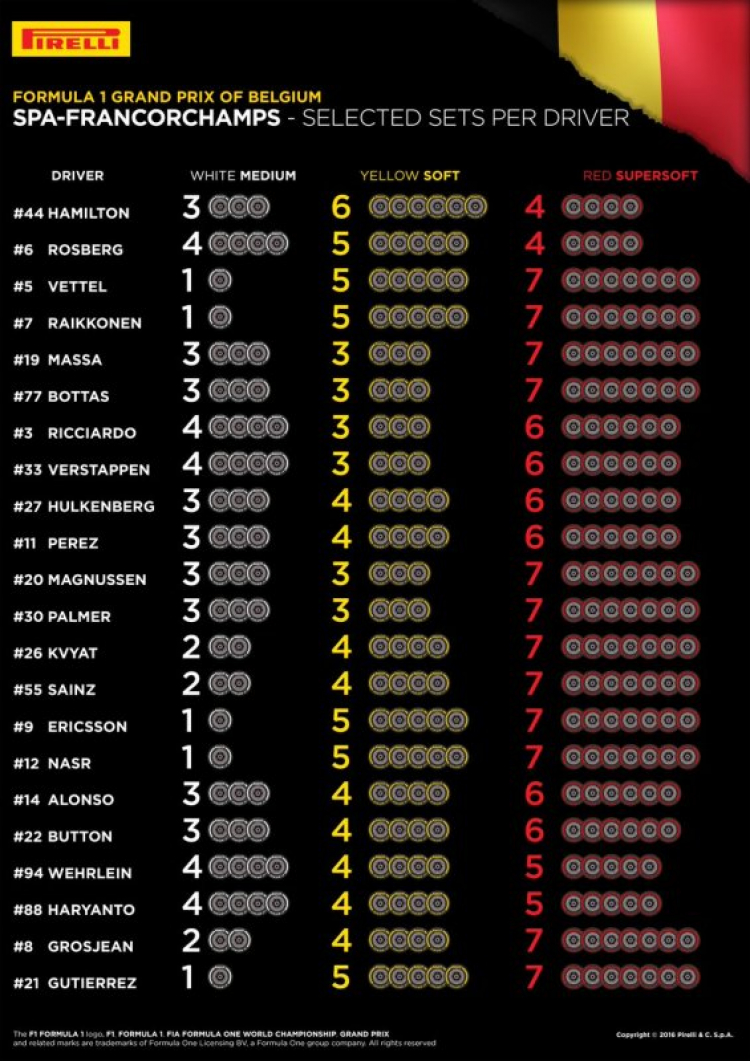 F1 2016 Belgium GP 19:00 28/8/2016