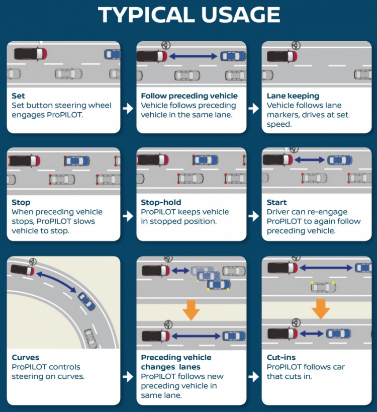 Nissan ProPILOT sẽ hoàn chỉnh vào năm 2020