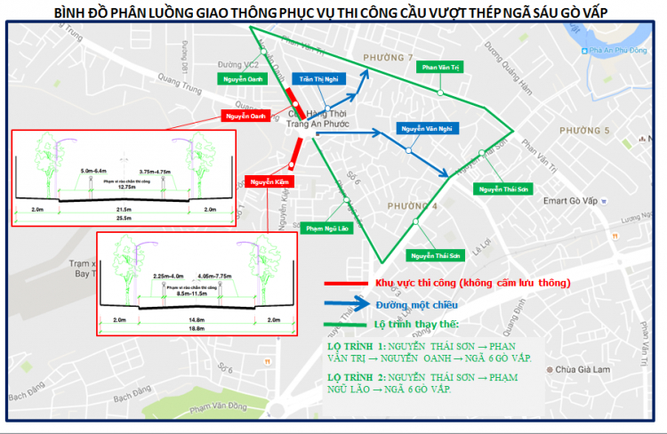 Cần tư vấn về dự án Cityland Gò Vấp