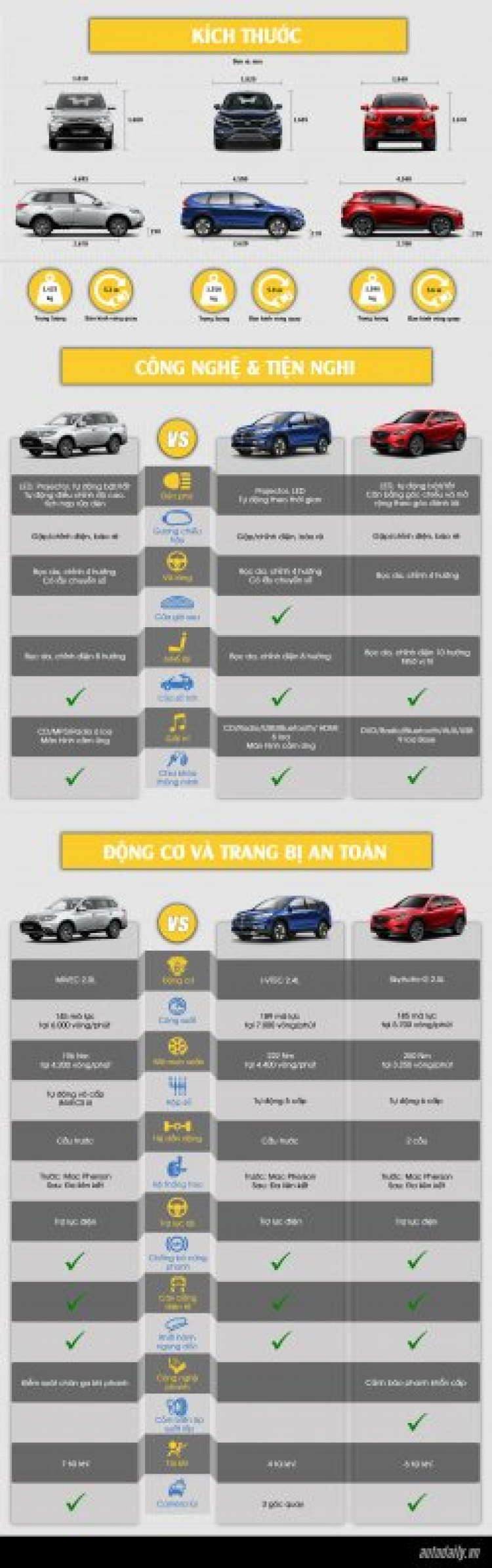 Đánh giá những điều chưa được của xe Mazda CX5 2015