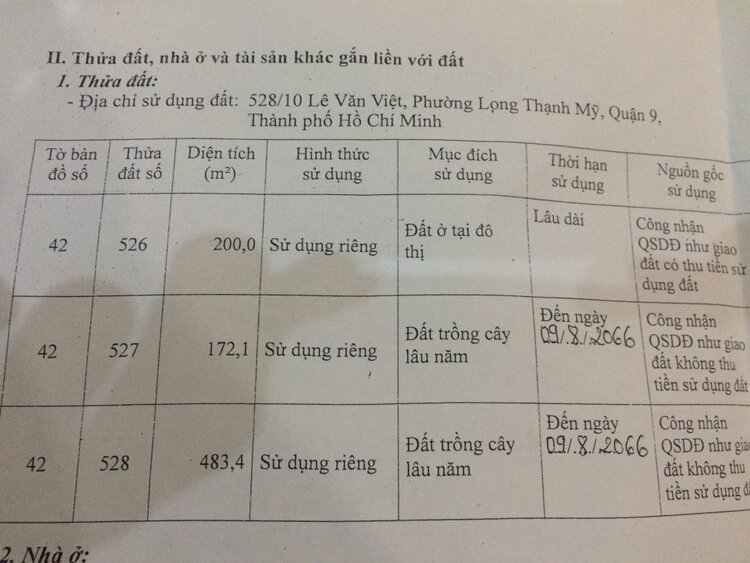 [Q9] Trà chanh BĐS