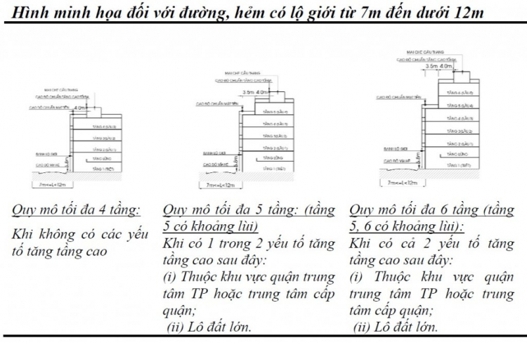 Có nên xây văn phòng cho thuê