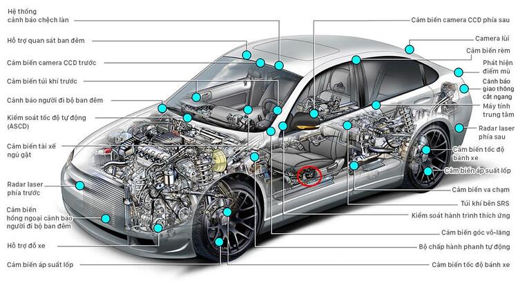 Camry: Trao đổi kinh nghiệm sửa chữa, phụ tùng Camry 8X 9X 0X (Đời 86 đến 2000)