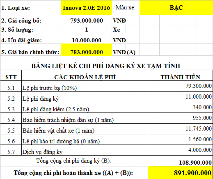 Có 800 triệu nên mua xe 7 chỗ nào ?