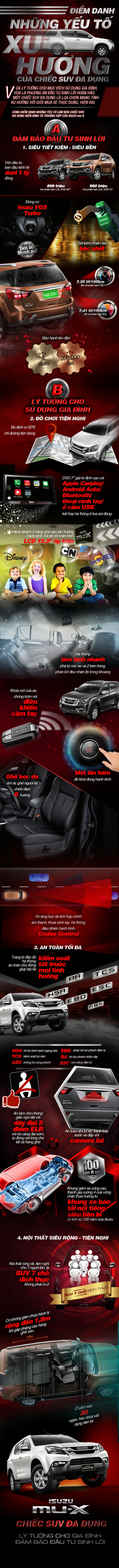 Isuzu mu-X_PR 14_Infographic 4.jpg