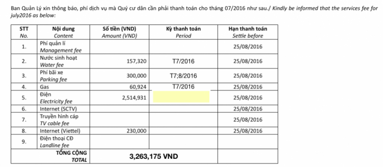 Khảo sát phí dịch vụ chung cư