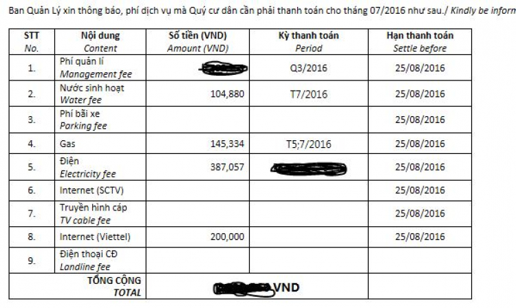 Khảo sát phí dịch vụ chung cư