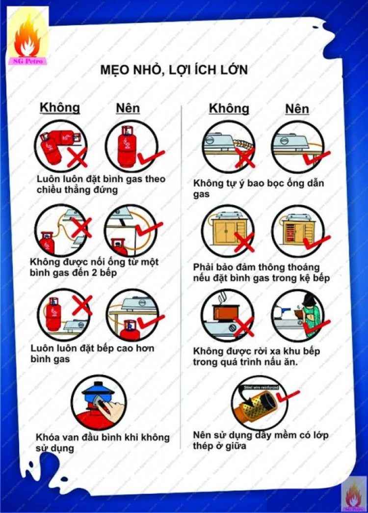 Khảo sát phí dịch vụ chung cư Khảo sát phí dịch vụ chung cư