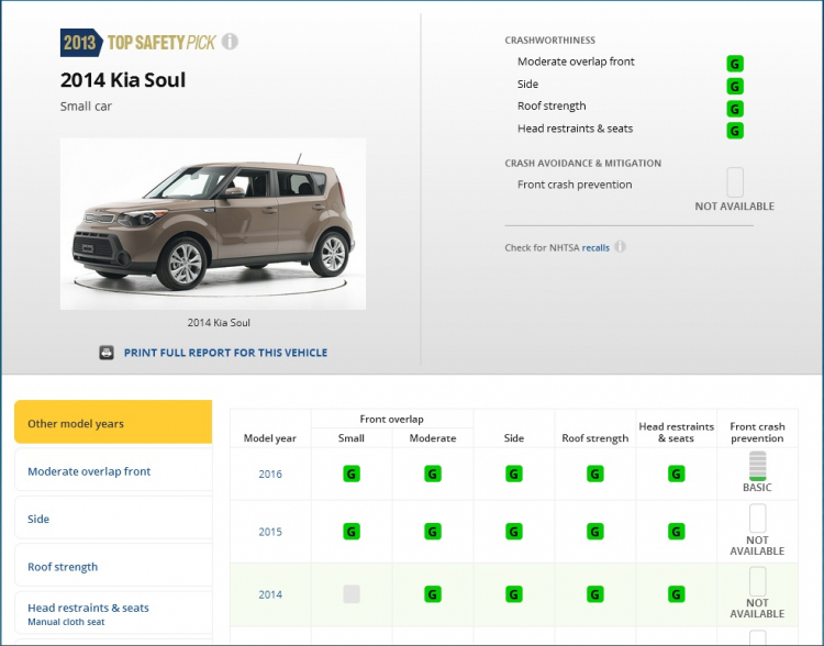 Cảm nhận thực tế Kia Soul sau 10.000km Cảm nhận thực tế Kia Soul sau 10.000km