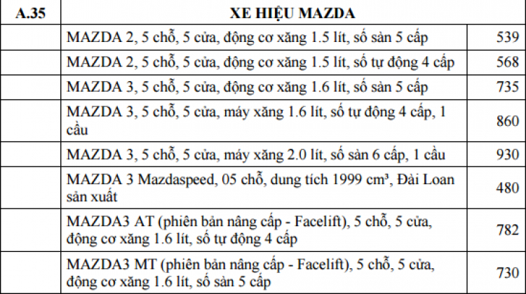 CÁCH TÍNH THUẾ TRƯỚC BẠ XE OTO