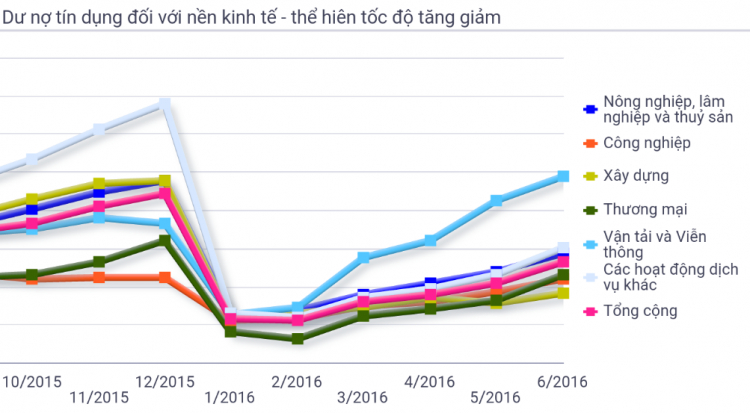 Giá đất hiện nay có phải đã ở đỉnh?