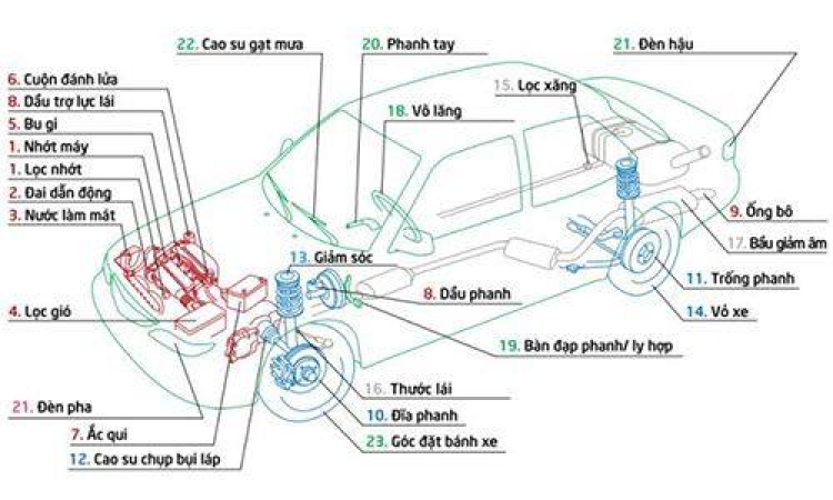 [KIA BÌNH DƯƠNG] NƠI BẢO DƯỠNG XE KIA CHÍNH HÃNG TẠI BÌNH DƯƠNG