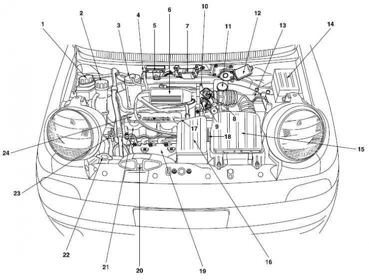 Topic chuyên về các bệnh thường gặp của Daewoo Matiz