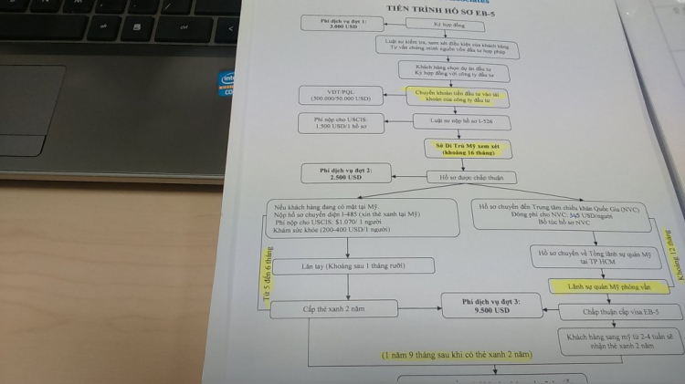 Hòa theo không khí di dân. Cầm 500K, xin hỏi đi Mỹ, CAN, hay Úc?