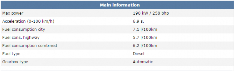 BMW ký sự :  tập 1 : Trải nghiệm 1000 km cùng BMW X5 ( F15) 2016