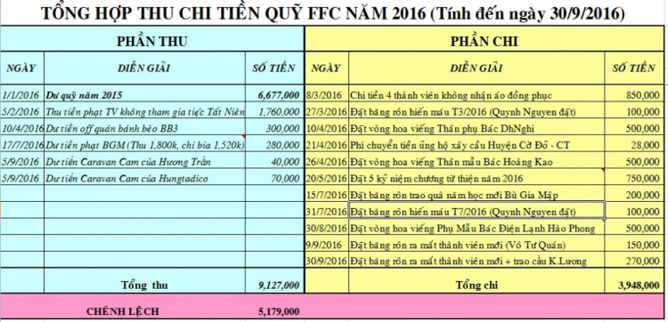 Kế hoạch hoạt động năm 2016 của FFC