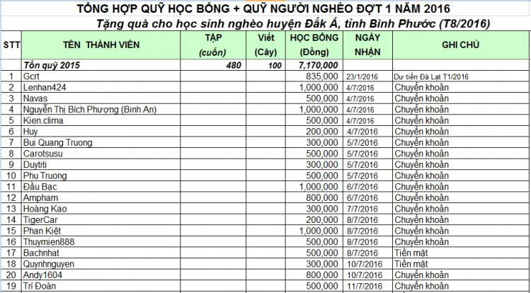 Kế hoạch hoạt động năm 2016 của FFC