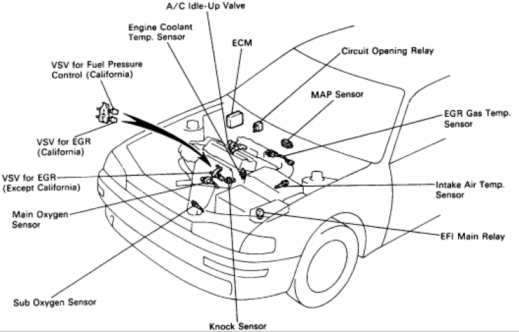 Anh em Camry 87-91 vô đây chơi