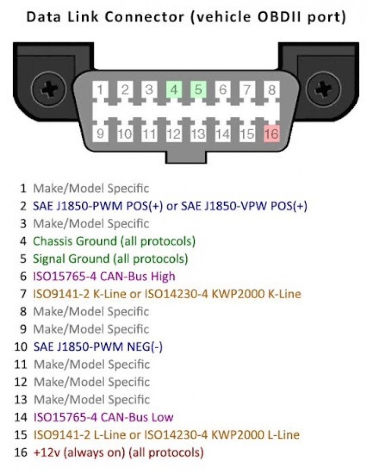 Auto lock cho xe Mitsubishi...