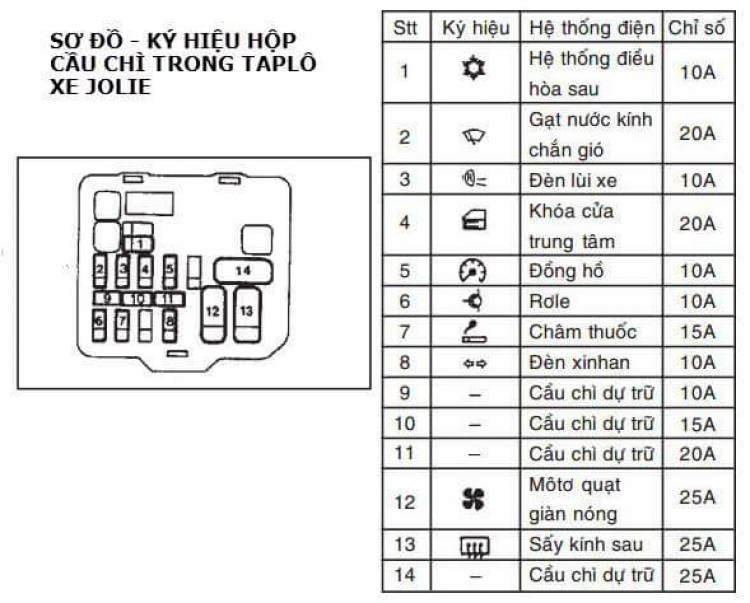 Jolie - Chiếc xe thân thiện