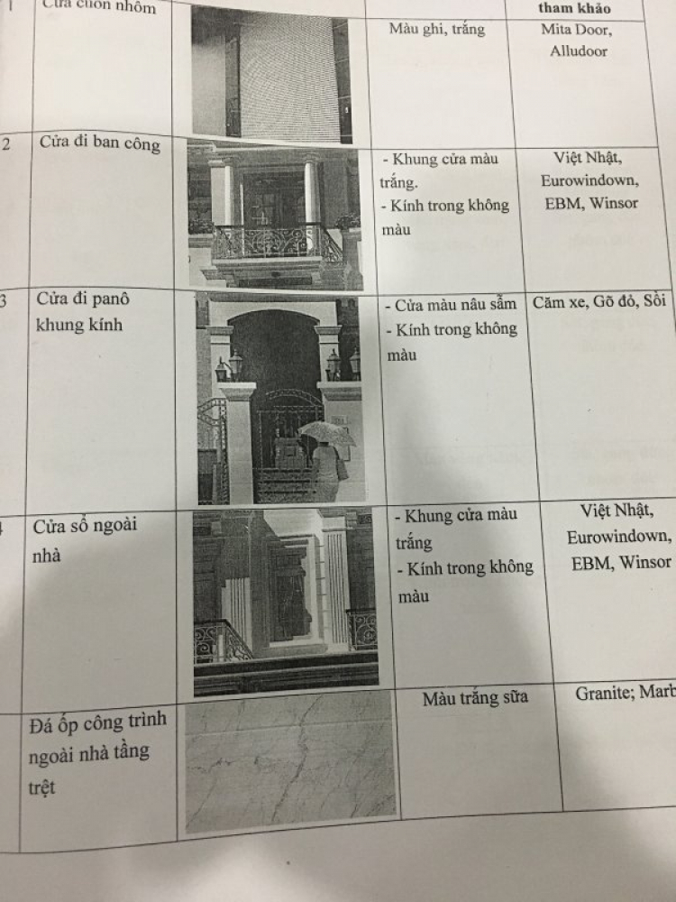 Cần tư vấn về dự án Cityland Gò Vấp Cần tư vấn về dự án Cityland Gò Vấp