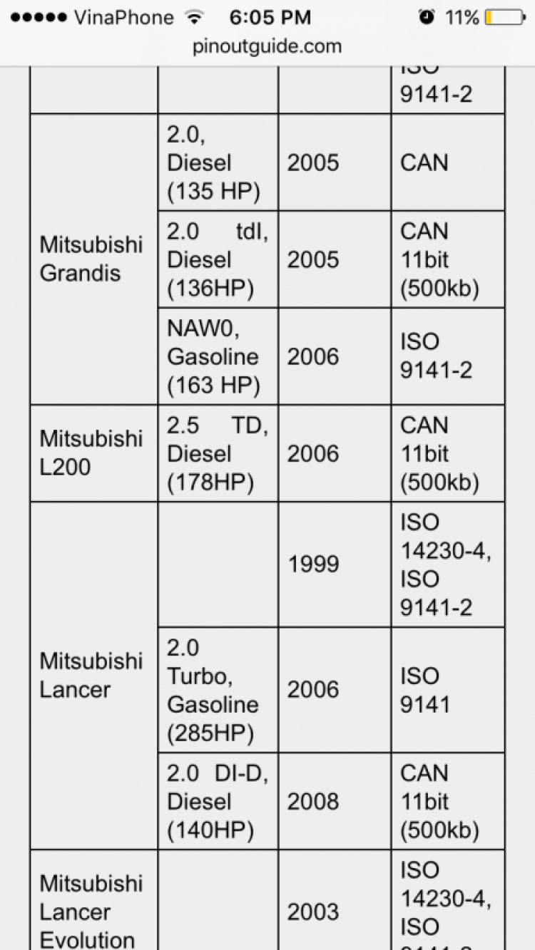 Auto lock cho xe Mitsubishi...