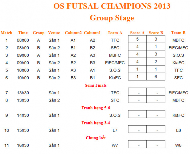 Ảnh Giải Bóng Đá OS Futsal Champions League 2014