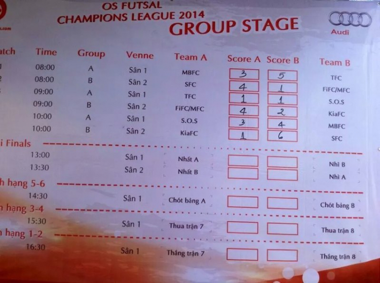 Ảnh Giải Bóng Đá OS Futsal Champions League 2014