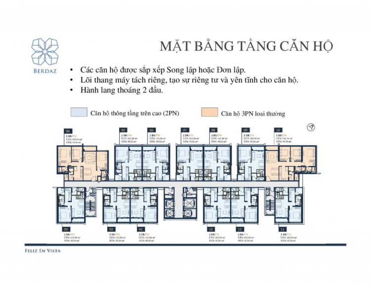 Dự án Feliz En Vista của CapitaLand - Thạnh Mỹ Lợi (đối diện Vista Verde)