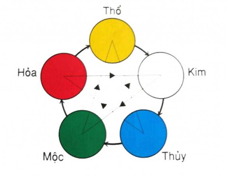 Bạn hợp xe màu gì ?