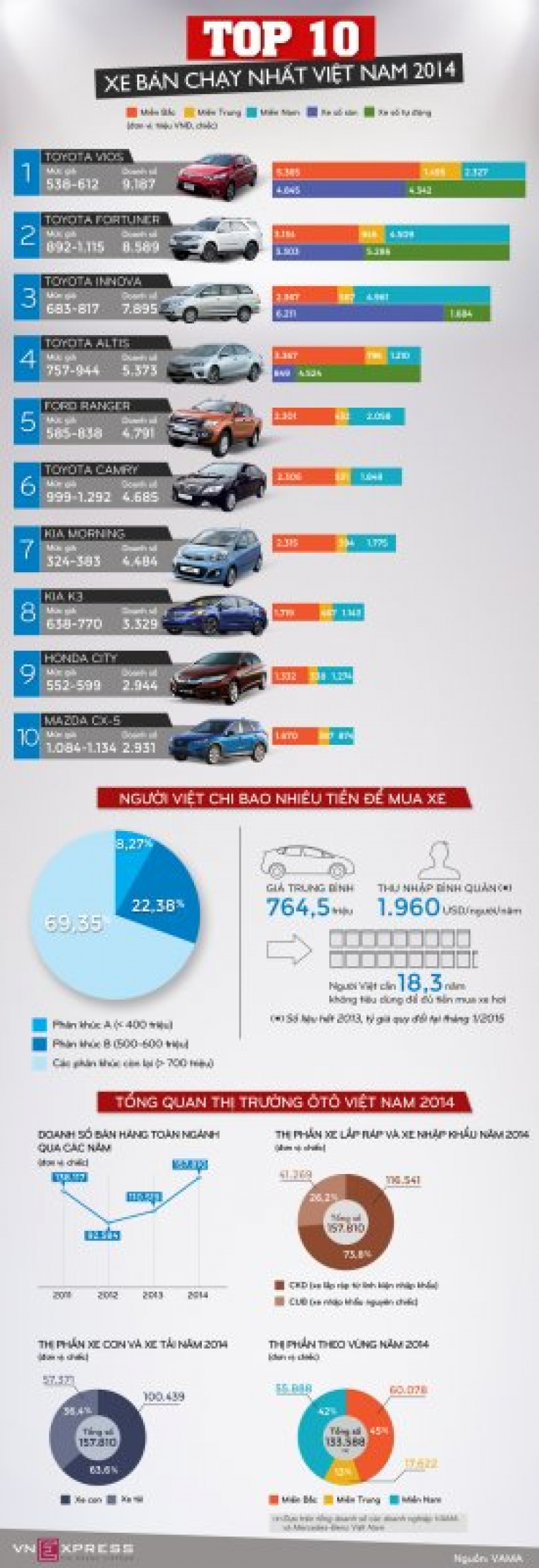 Cảm nhận Fortuner V 2012 sau 57.000Km. Cảm nhận Fortuner V 2012 sau 57.000Km.
