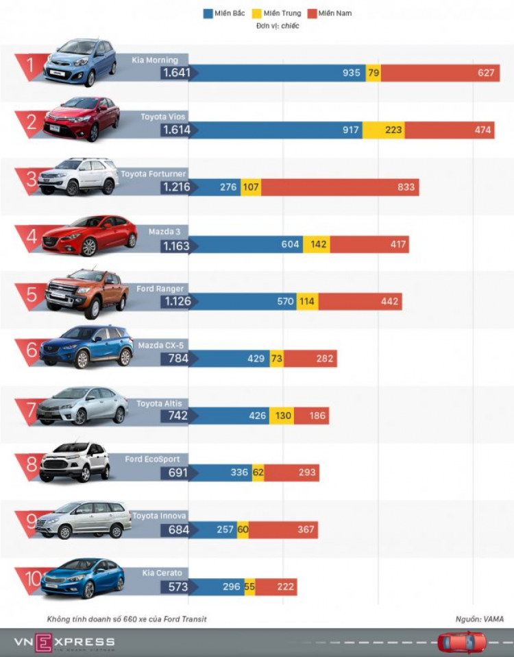 Cảm nhận Fortuner V 2012 sau 57.000Km. Cảm nhận Fortuner V 2012 sau 57.000Km.