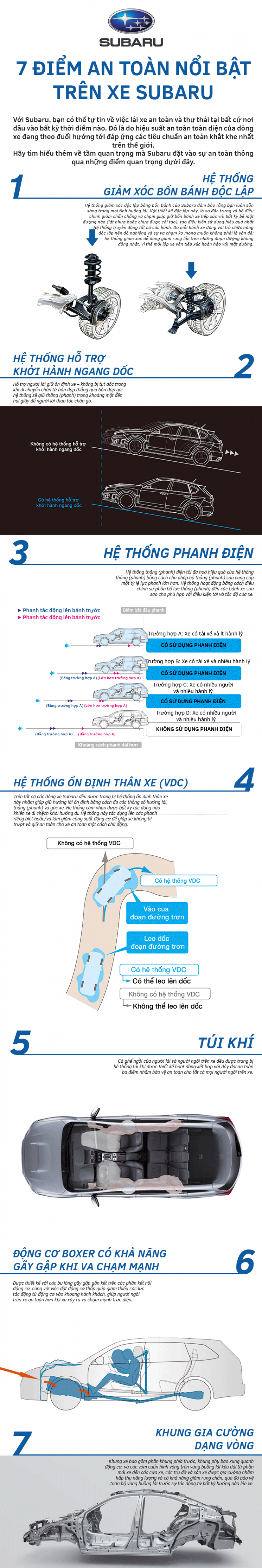 [QC] 7 điểm an toàn nổi bật trên xe Subaru
