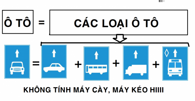 Biển báo mới Biển báo mới