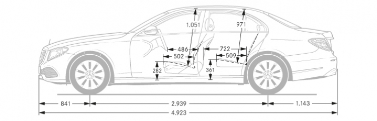 Cách phân biệt các dòng xe Mercedes C, E và S-Class Cách phân biệt các dòng xe Mercedes C, E và S-Class