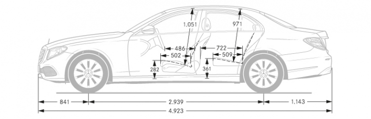 Cách phân biệt các dòng xe Mercedes C, E và S-Class